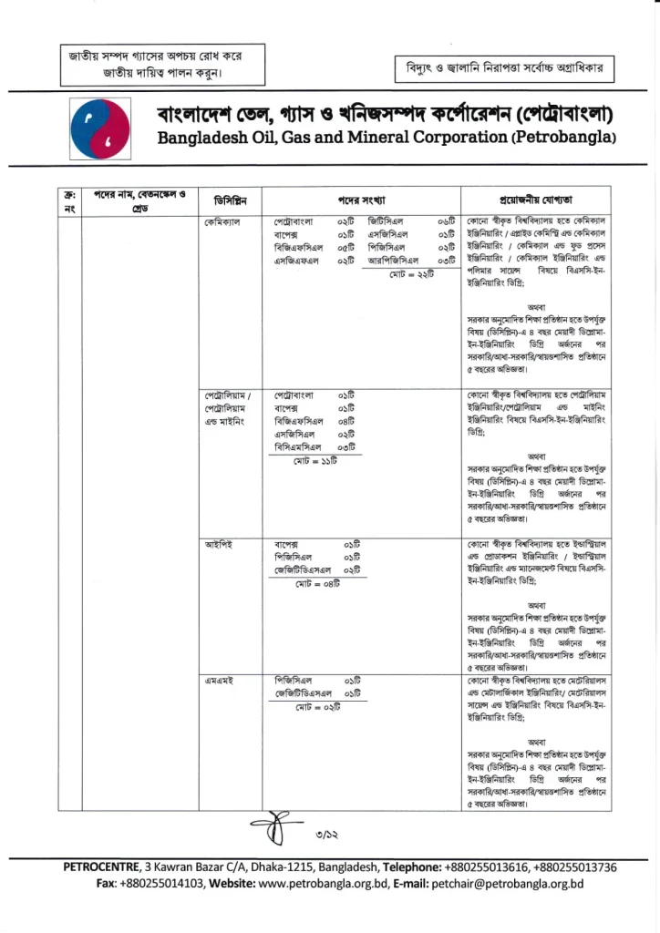 https://chakrimaster.com/petrobangla-job-circular-2026/