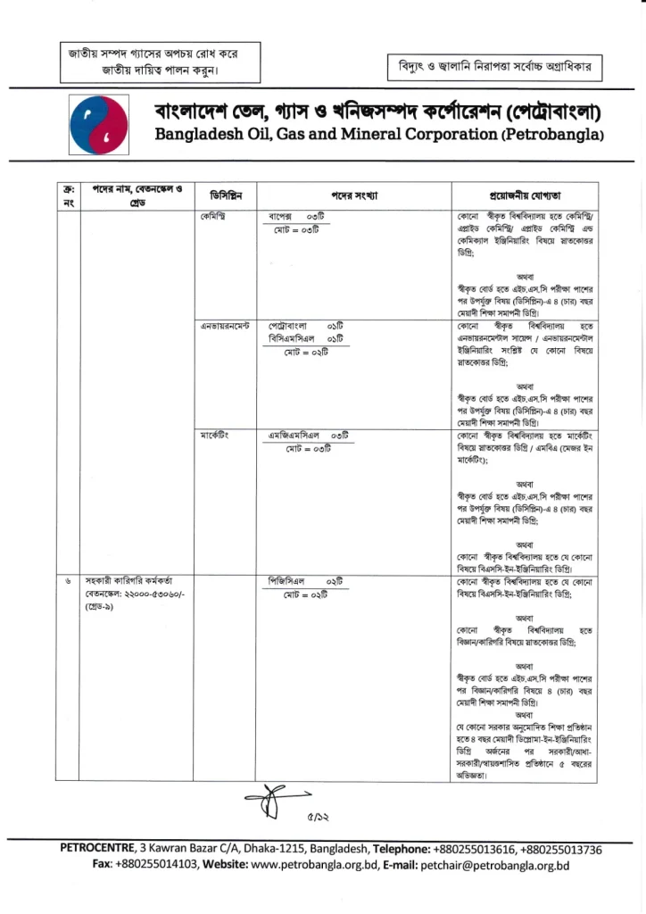 https://chakrimaster.com/petrobangla-job-circular-2026/