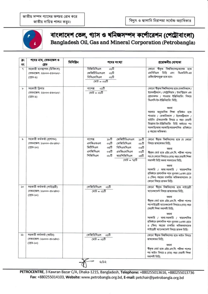 https://chakrimaster.com/petrobangla-job-circular-2026/