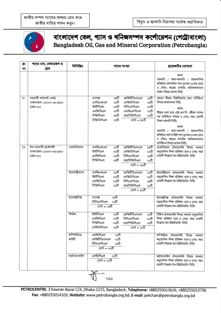 https://chakrimaster.com/petrobangla-job-circular-2026/